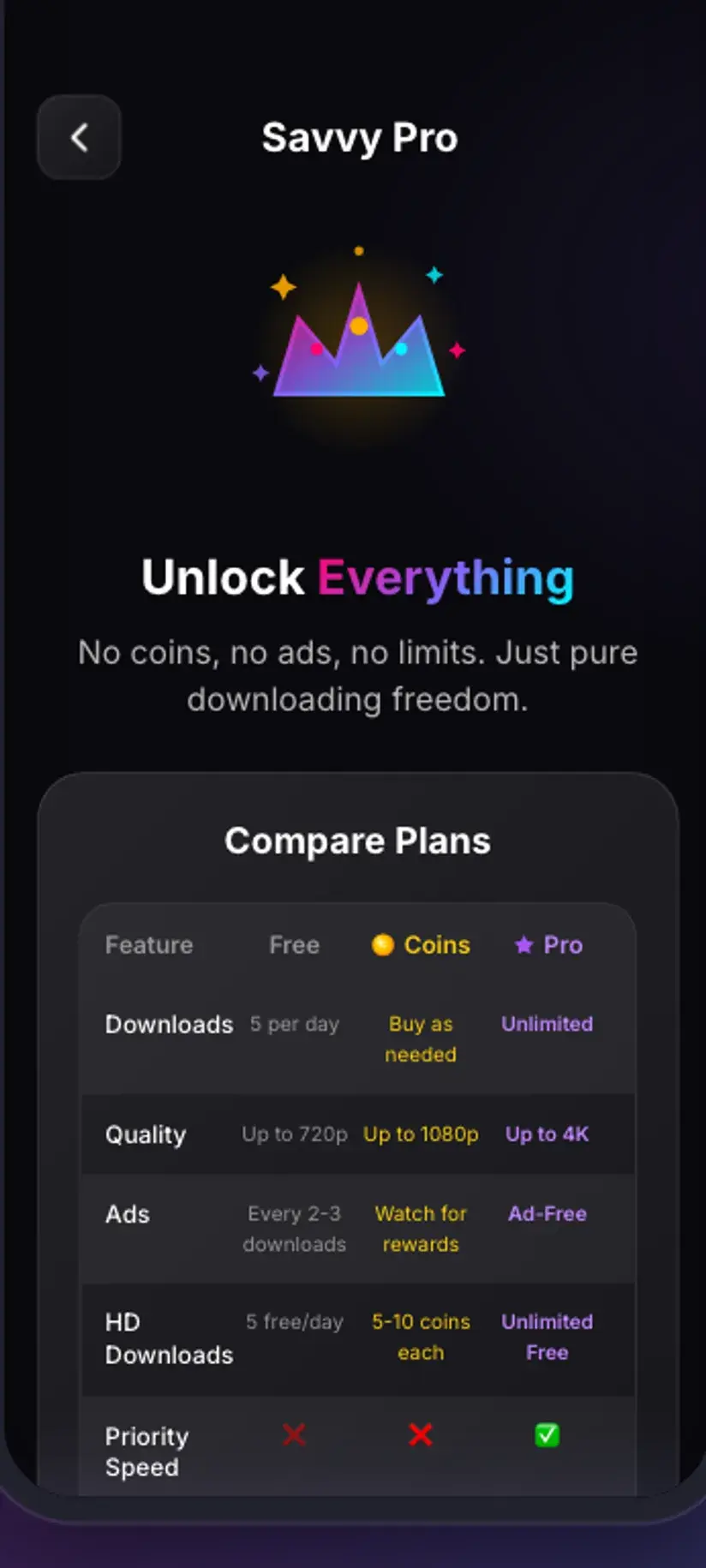Savvy — the premium screen listing what a subscription includes
