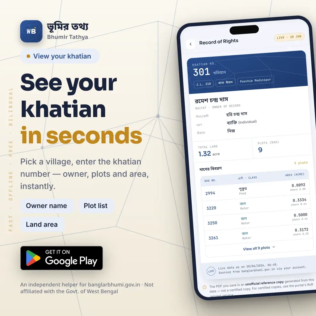 Bhumir Tathya — Your Khatian