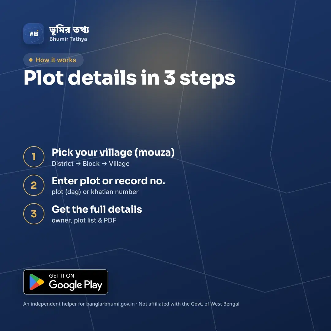 Bhumir Tathya — How it works